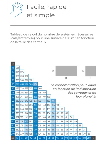250 Croisillons autonivelants à cales MapeLevel EasyWDG MAPEI - 10