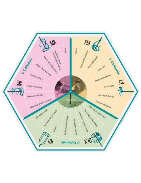 Turbine spécial colle à carrelage KR120HF HEXAFIX COLLOMIX - 4