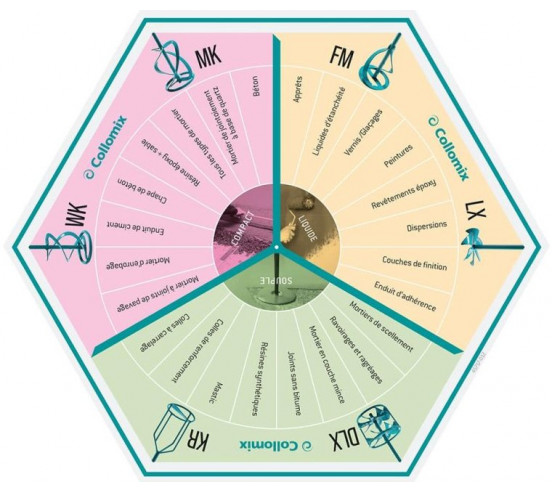 Turbine spécial colle à carrelage KR120HF HEXAFIX COLLOMIX - 4