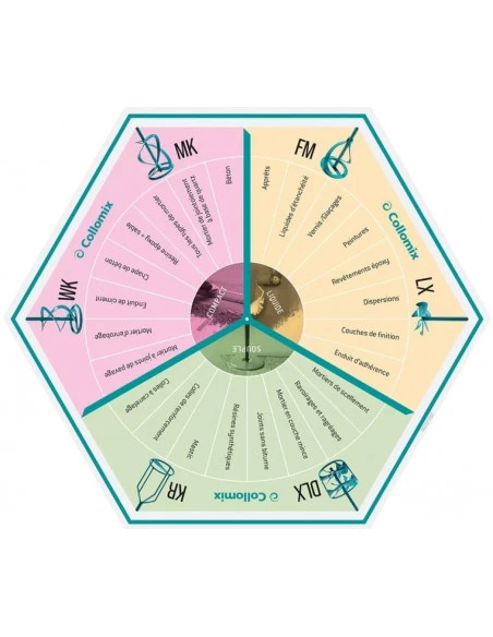Turbine spécial colle à carrelage KR120HF HEXAFIX COLLOMIX - 4