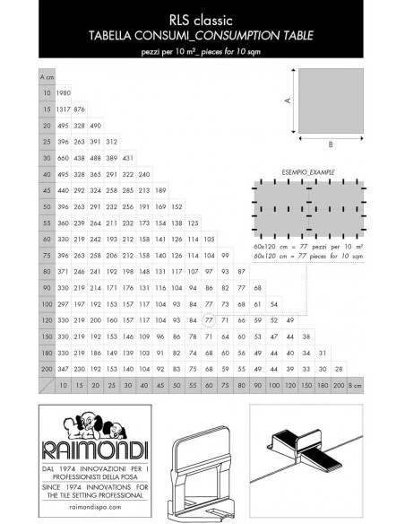 Bases Clip RLS (12 - 20 mm) RAIMONDI - 3
