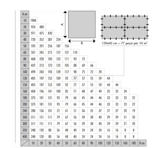 Bases de 2mm RLS "HD" (3 - 12 mm) RAIMONDI - 3