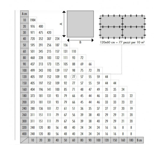 Bases de 1.5 mm RLS "HD" (3 - 12 mm) RAIMONDI - 3
