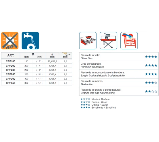 Disque diamanté PERFETTO pour coupe carreaux à eau MONTOLIT - 2