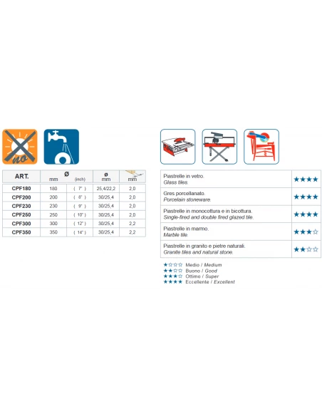 Disque diamanté PERFETTO pour coupe carreaux à eau MONTOLIT - 2