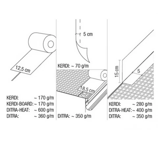 KERDI-COLL SCHLUTER - 3