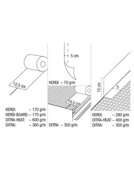 KERDI-COLL SCHLUTER - 3