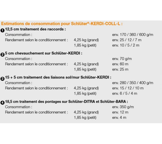 KERDI-COLL SCHLUTER - 5