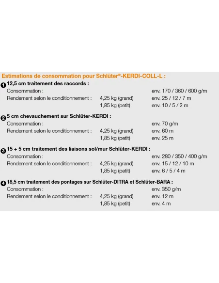 KERDI-COLL SCHLUTER - 5
