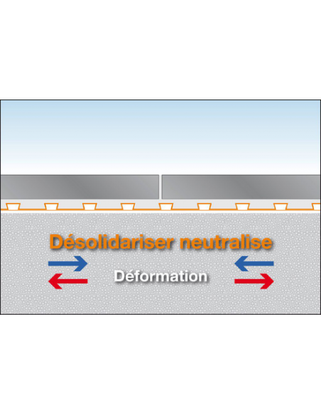 DITRA25 Natte de désolidarisation et d'étanchéité / m² SCHLUTER - 3