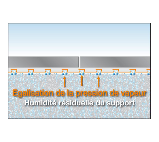 DITRA25 Natte de désolidarisation et d'étanchéité / m² SCHLUTER - 5