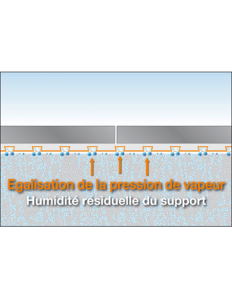 DITRA25 Natte de désolidarisation et d'étanchéité / m² SCHLUTER - 5