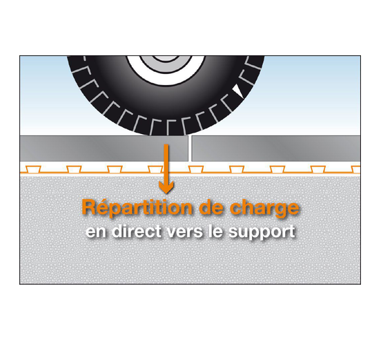 DITRA25 Natte de désolidarisation et d'étanchéité / m² SCHLUTER - 6