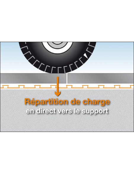 DITRA25 Natte de désolidarisation et d'étanchéité / m² SCHLUTER - 6