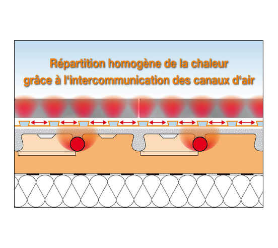 DITRA25 Natte de désolidarisation et d'étanchéité / m² SCHLUTER - 8