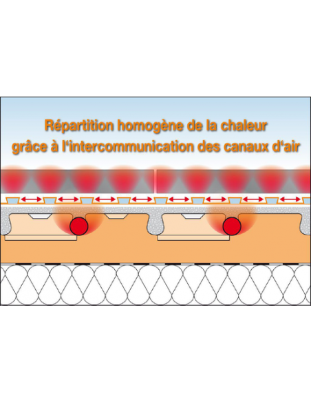 DITRA25 Natte de désolidarisation et d'étanchéité / m² SCHLUTER - 8