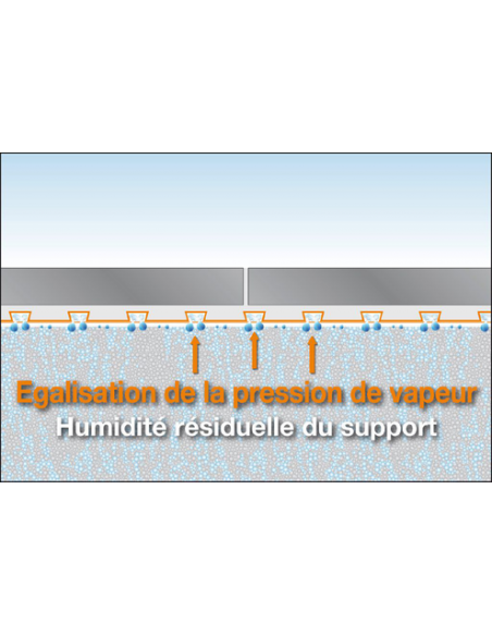 DITRA25 Natte de désolidarisation et d'étanchéité / m² SCHLUTER - 5