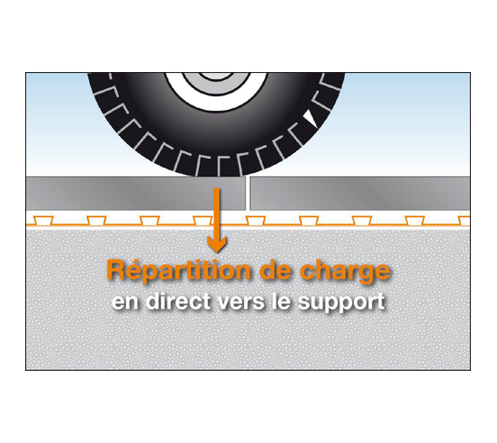 DITRA25 Natte de désolidarisation et d'étanchéité / m² SCHLUTER - 6
