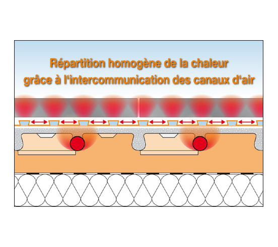 DITRA25 Natte de désolidarisation et d'étanchéité / m² SCHLUTER - 8