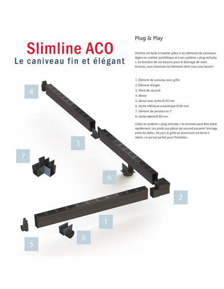 Caniveau de drainage étroit 6cm Classe A15 Grille design Alu noir Slimline ACO - 2