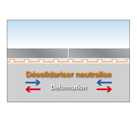DITRA25 Natte de désolidarisation et d'étanchéité / m² SCHLUTER - 3