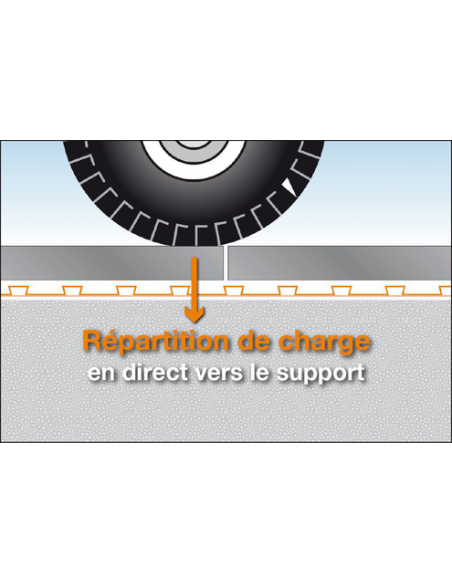 DITRA25 Natte de désolidarisation et d'étanchéité / m² SCHLUTER - 6