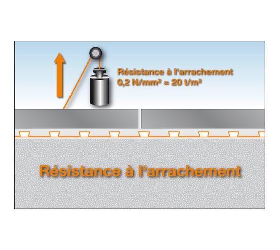 DITRA25 Natte de désolidarisation et d'étanchéité / m² SCHLUTER - 7