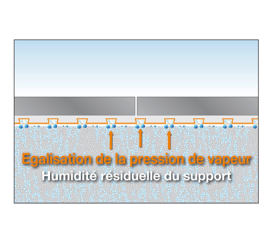 DITRA25 Natte de désolidarisation et d'étanchéité / m² SCHLUTER - 5