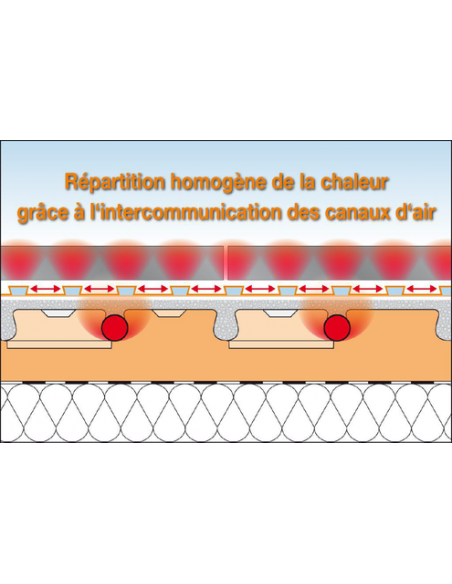 DITRA25 Natte de désolidarisation et d'étanchéité / m² SCHLUTER - 8