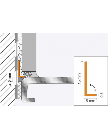 KERDI-CP - 2,8 mètres SCHLUTER - 2
