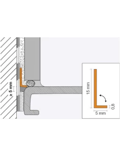 KERDI-CP - 3,8 mètres SCHLUTER - 1 2