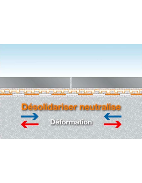 Natte DITRA-DRAIN 4, Drainage & Désolidarisation SCHLUTER - 3