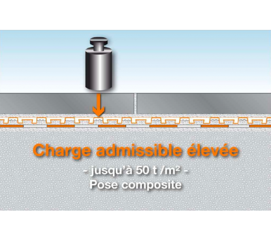 Natte DITRA-DRAIN 4, Drainage & Désolidarisation SCHLUTER - 6