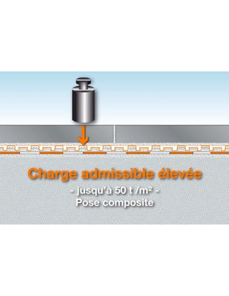 Natte DITRA-DRAIN 4, Drainage & Désolidarisation SCHLUTER - 6