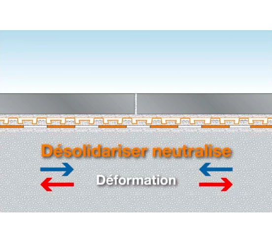 Natte DITRA-DRAIN 8 12,5m², Drainage & Désolidarisation SCHLUTER - 3