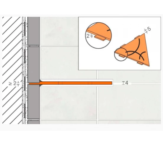 Tablette CURVE S3 SCHLUTER - 6