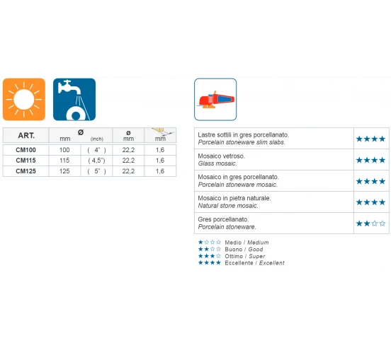 Disque diamanté MOSAIC CUT-CM MONTOLIT - 2