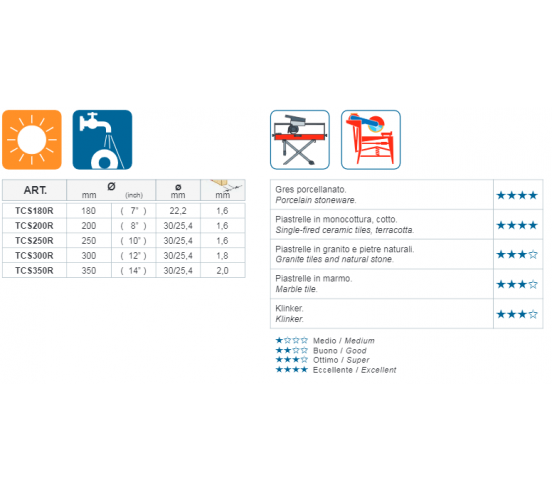 Disque diamanté TURMONT - TCS-R Redline Pro MONTOLIT - 4