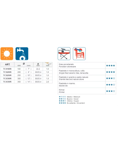 Disque diamanté TURMONT - TCS-R Redline Pro MONTOLIT - 4