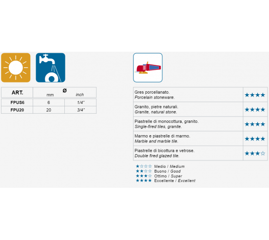 Trépans diamantés MONDRILLO - FPU MONTOLIT - 6
