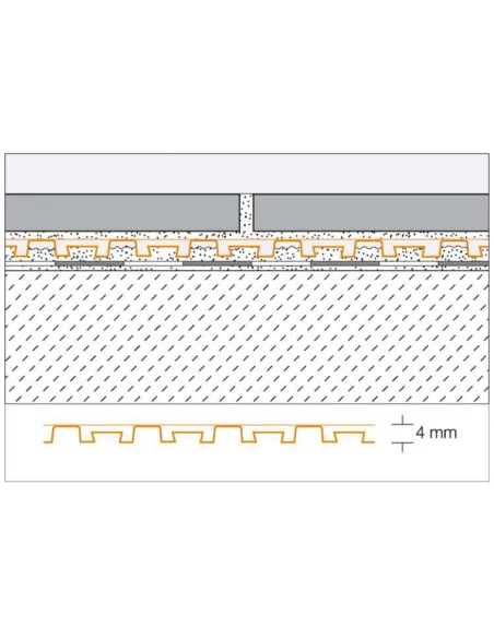 Natte DITRA-DRAIN 4, Drainage & Désolidarisation SCHLUTER - 2