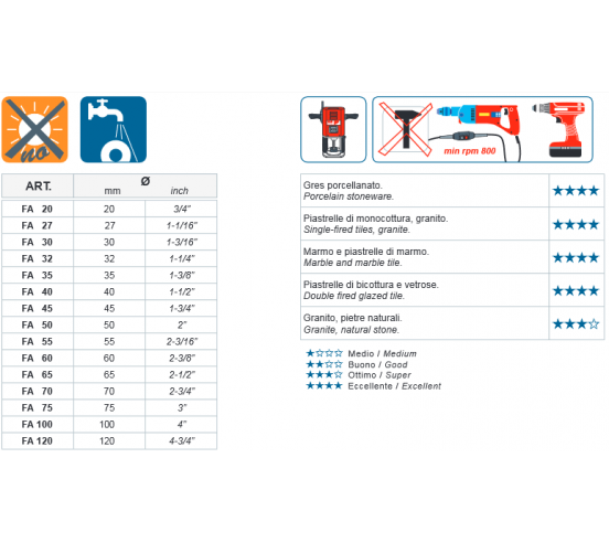 Trépans diamantés pour percage à eau MONDRILLO - FA MONTOLIT - 4