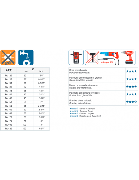 Trépans diamantés pour percage à eau MONDRILLO - FA MONTOLIT - 4