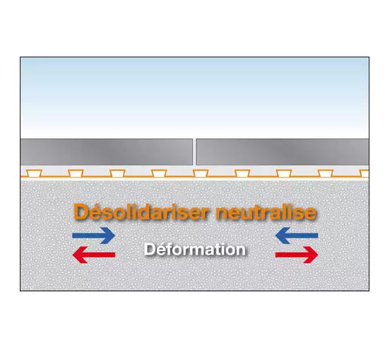 DITRA25 Natte de désolidarisation et d'étanchéité / m² SCHLUTER - 3