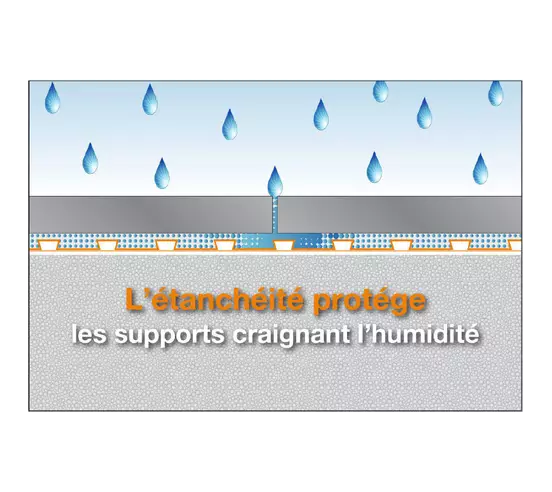 DITRA25 Natte de désolidarisation et d'étanchéité / m² SCHLUTER - 4
