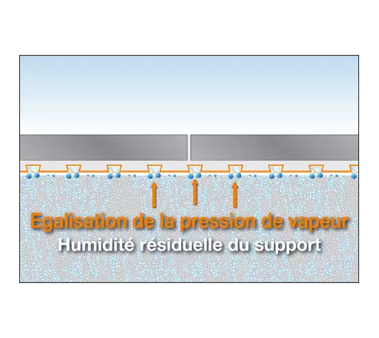 DITRA25 Natte de désolidarisation et d'étanchéité / m² SCHLUTER - 5