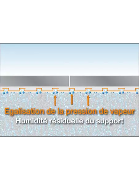 DITRA25 Natte de désolidarisation et d'étanchéité / m² SCHLUTER - 5