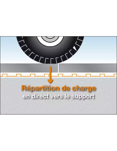 DITRA25 Natte de désolidarisation et d'étanchéité / m² SCHLUTER - 6