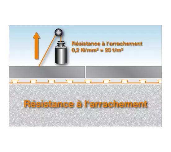 DITRA25 Natte de désolidarisation et d'étanchéité / m² SCHLUTER - 7