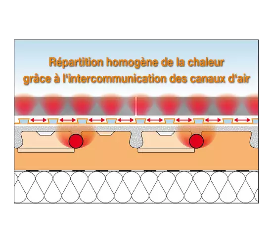 DITRA25 Natte de désolidarisation et d'étanchéité / m² SCHLUTER - 8